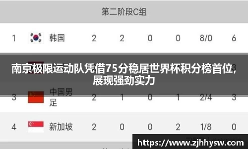 南京极限运动队凭借75分稳居世界杯积分榜首位，展现强劲实力